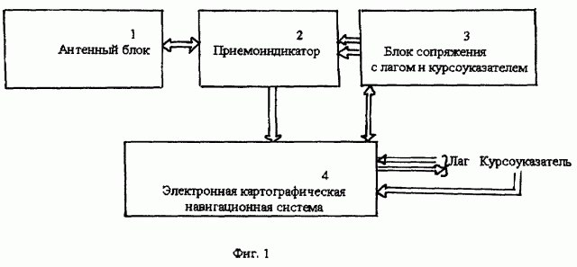 Способ определения истинной скорости судна и устройство для его осуществления (патент 2263329)