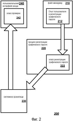 Аутентификация графических жестов (патент 2589397)