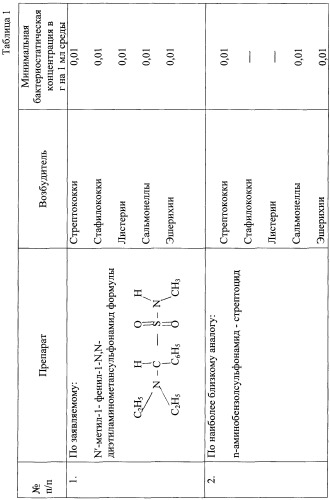 Антибактериальный препарат (патент 2272619)