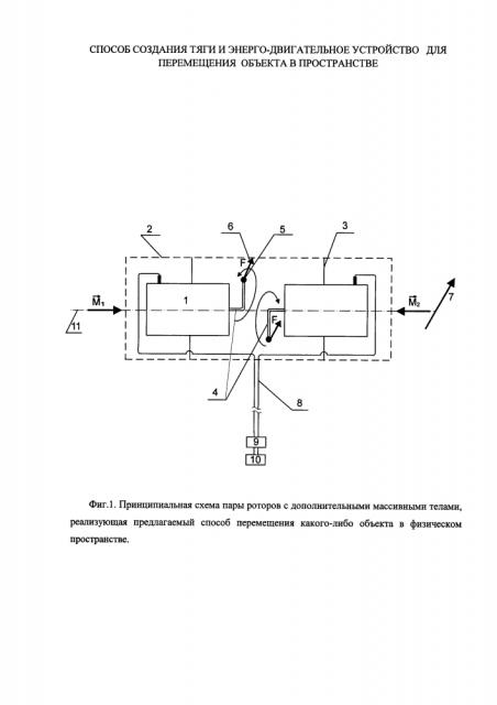 Способ создания тяги и энерго-двигательное устройство для перемещения объекта в пространстве (патент 2630275)