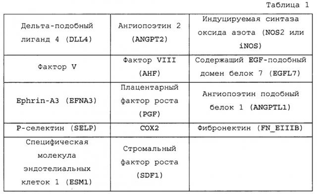 Способы диагностики и композиции для лечения рака (патент 2666627)