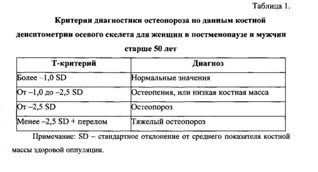 Способ определения вероятности развития остеопенического синдрома у больных с мультифокальным атеросклерозом (патент 2624816)