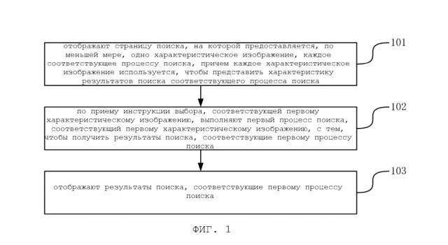 Способ поиска и устройство поиска (патент 2643470)