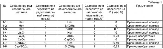 Лист из текстурированной электротехнической стали с превосходной адгезией покрытия и способ его производства (патент 2405842)