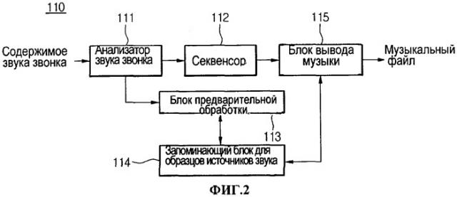 Устройство и способ для обработки звука звонка (патент 2314502)