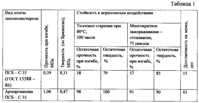 Плита пенополистирольная, армированная стеклотканевой сеткой (патент 2586990)