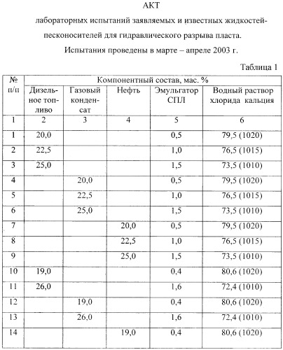 Жидкость-песконоситель для гидравлического разрыва пласта (патент 2258136)