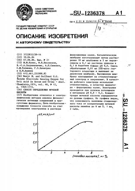Способ определения мочевой кислоты (патент 1236378)