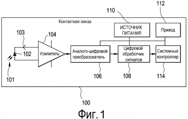 Электронные офтальмологические линзы с задним датчиком диаметра зрачка (патент 2570287)