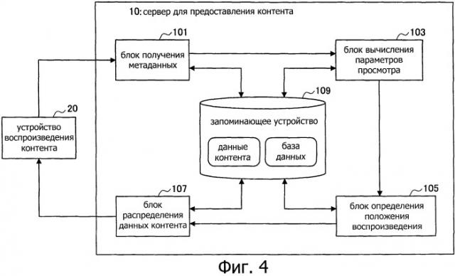 Сервер для предоставления контента, устройство воспроизведения контента, способ предоставления контента, способ воспроизведения контента, программа и система для предоставления контента (патент 2506635)