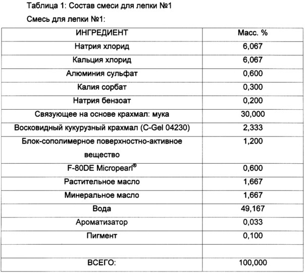 Составы для лепки, способы их получения и применения (патент 2630288)