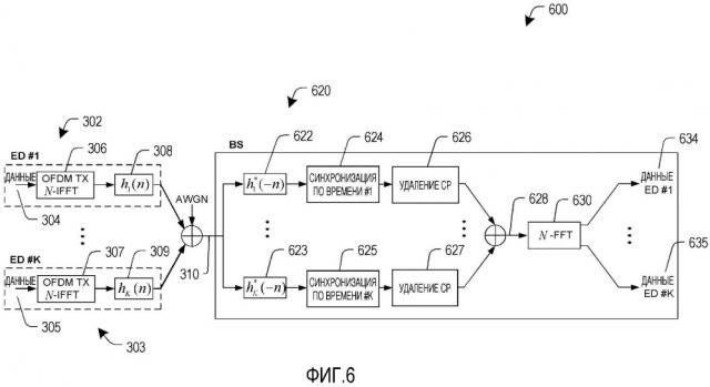Способ и аппаратура для асинхронного ofdma/sc-fdma (патент 2647491)