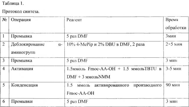 Средство, увеличивающее устойчивость сердца к реперфузионному повреждению (патент 2642826)