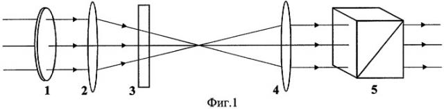 Способ формирования пространственного профиля интенсивности лазерного пучка (патент 2410735)