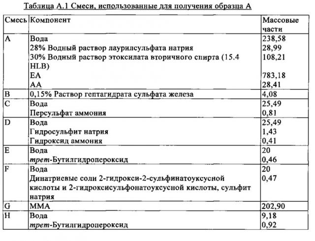 Водная композиция для нанесения покрытия и полученное из нее покрытие со специфическим профилем блеска (патент 2643552)