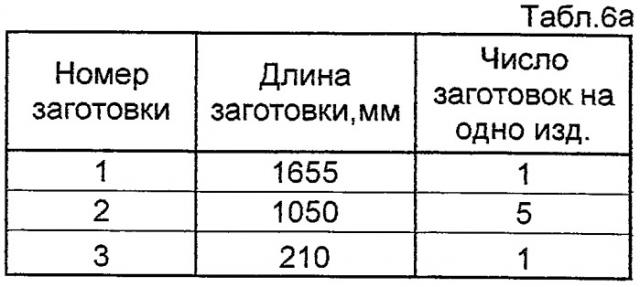Способ раскроя отрезков большой протяженности на отрезки малой длины (патент 2445412)