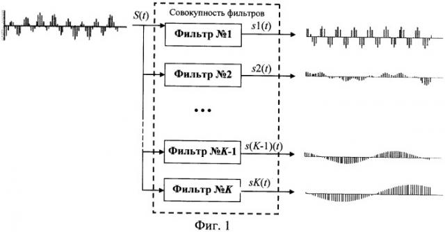 Способ распознавания радиосигналов (патент 2430417)