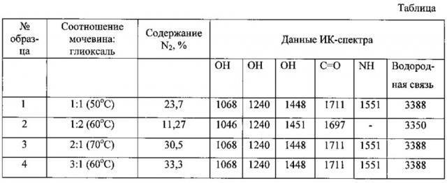 Способ получения олигомера глиокарб (патент 2612257)