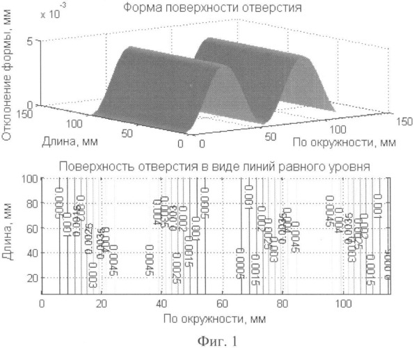 Способ хонингования (патент 2344922)