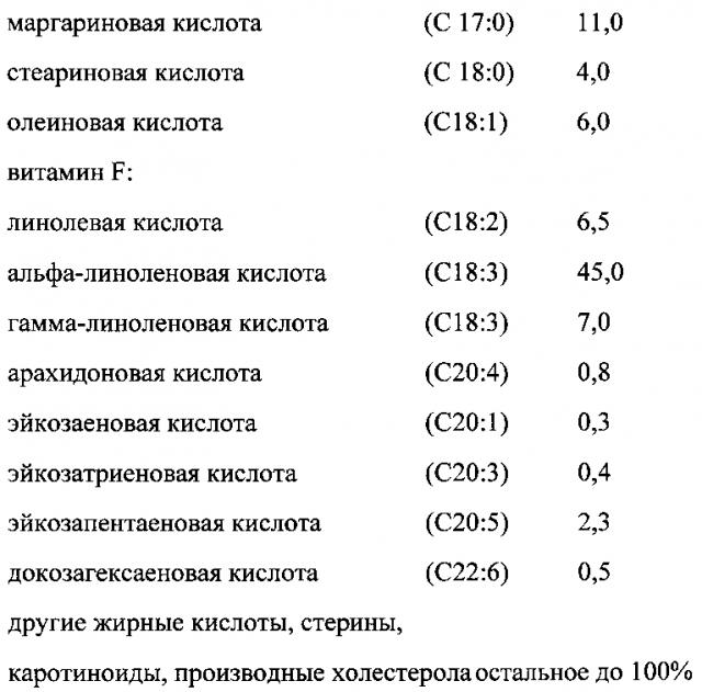 Пищевая биологически активная добавка из цист рачка рода artemia (патент 2604299)