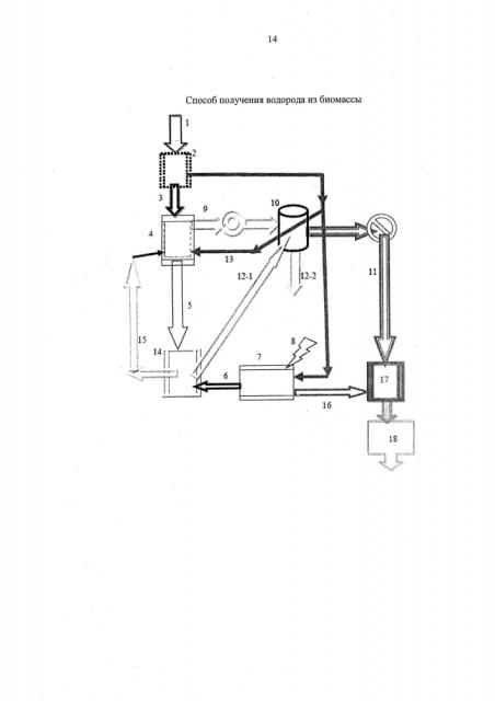 Способ получения водорода из биомассы (патент 2602150)