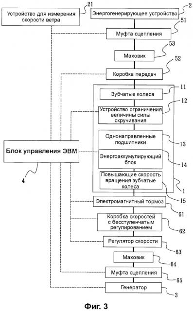 Энергоаккумулирующее устройство с использованием работающих на скручивание пружин (патент 2613014)