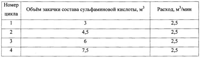 Способ гидравлического разрыва пласта (патент 2667255)