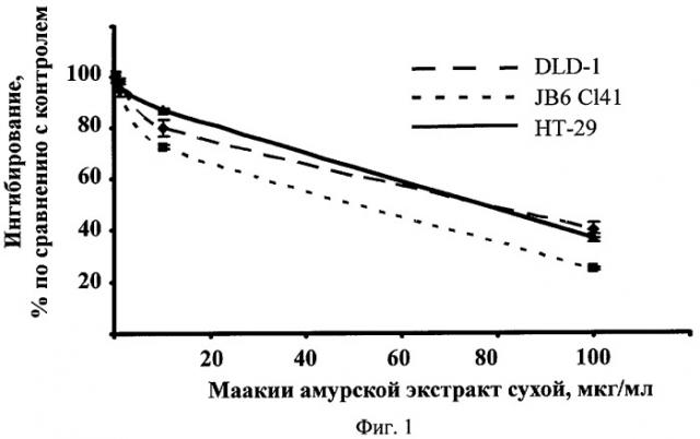 Средство, обладающее противоопухолевой активностью (патент 2414920)