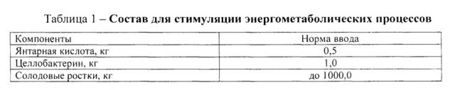 Энергометаболическая кормовая добавка для стимуляции иммунометаболических процессов у коров в предродовой и послеродовой периоды (патент 2650405)