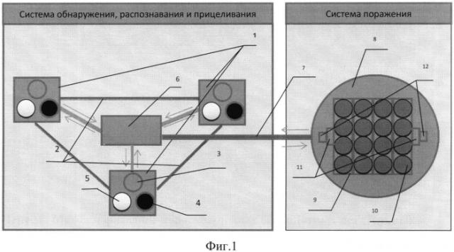 Метод поражения малогабаритных беспилотных летательных аппаратов (патент 2572924)