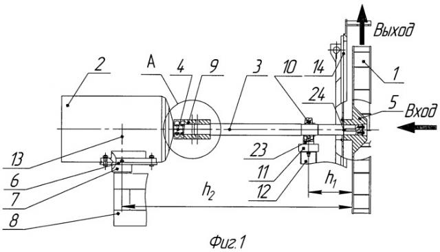 Установка привода с консольным расположением рабочего колеса вентилятора на удлиненном валу (патент 2453732)