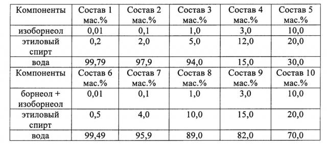 Натуральное вирулицидное средство и вирулицидный препарат на его основе (варианты) (патент 2655524)