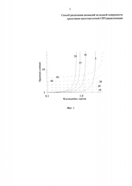 Способ различения аномалий на водной поверхности средствами многочастотной свч-радиолокации (патент 2626233)