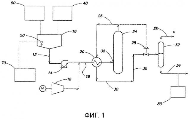 Каталитические системы и способы обработки технологических потоков (патент 2651576)