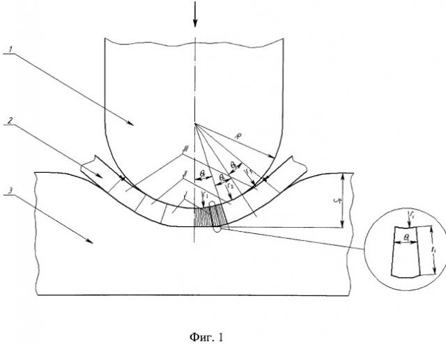 Способ биговки листовой заготовки (патент 2534321)