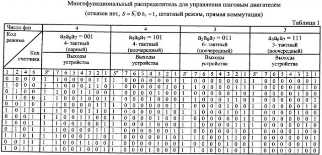 Многофункциональный распределитель для управления шаговым двигателем (патент 2526855)