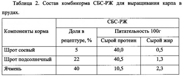 Кормовая добавка для рыб и способ ее получения (патент 2648707)