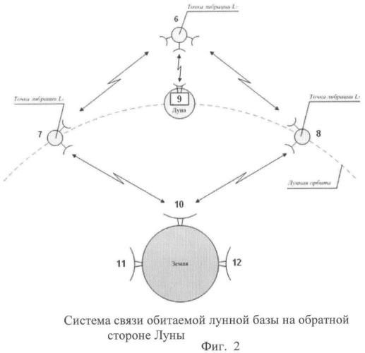 Способ радиосвязи с землей постоянно действующей обитаемой базы на обратной (невидимой) стороне луны и система для осуществления данного способа (патент 2474959)