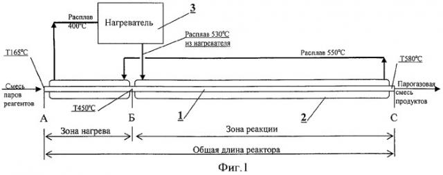 Способ получения фенил- или метилфенилхлорсиланов, схема теплового обеспечения и реактор для его осуществления (патент 2385869)