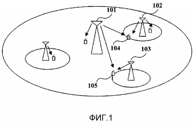 Способ измерения для информации состояния канала, пользовательское оборудование и базовая станция (патент 2641714)