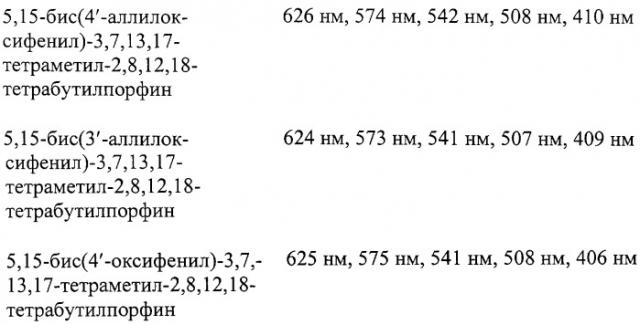 5,15-бис(4 аллилоксифенил)-3,7,13,17-тетраметил-2,8,12,18-тетрабутилпорфин и 5,15-бис(3 -аллилоксифенил)-3,7,13,17-тетраметил-2,8,12,18-тетрабутилпорфин в качестве красящего вещества оптических фильтров (патент 2277556)