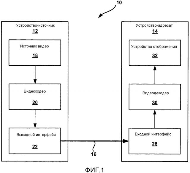 Ограничение однонаправленным интер-предсказанием для блоков предсказания в в-слайсах (патент 2620723)