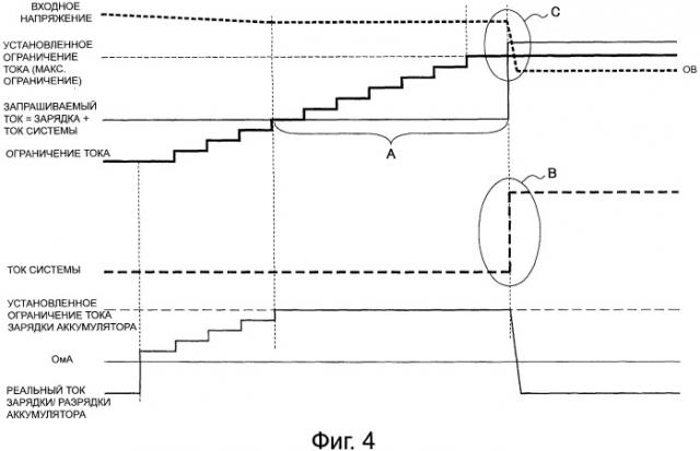 Устройство и способ управления электропитанием (патент 2504818)