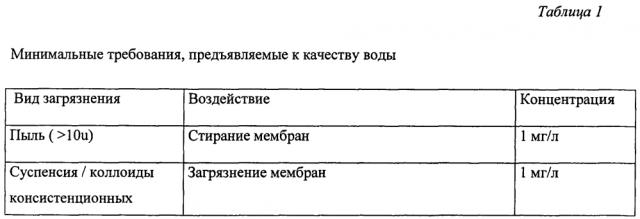 Молочный продукт 1,5% жирности из рекомбинированного молока и способ его производства (патент 2595418)