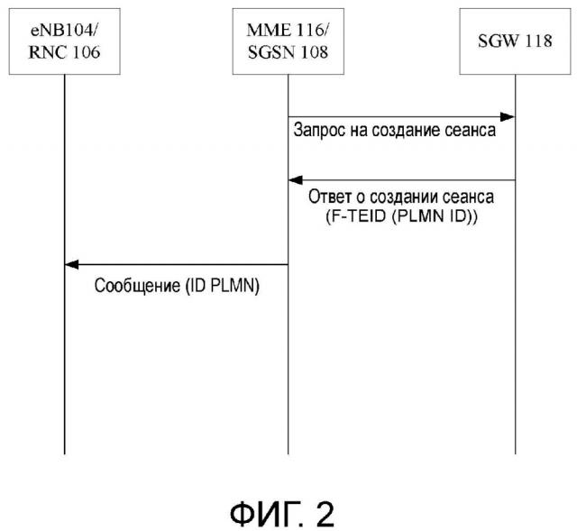 Способы для обеспечения plmn-идентификатора шлюза сети пакетной передачи данных для узла ran (патент 2628316)