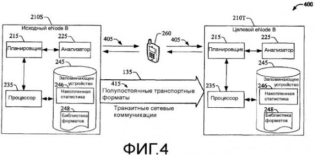 Основанное на обучении полупостоянное планирование в беспроводной связи (патент 2429578)
