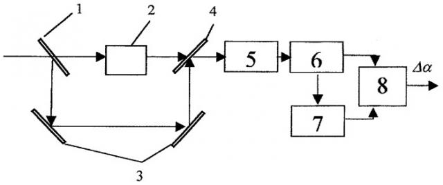 Способ измерения изменений азимута плоскости поляризации оптического излучения (патент 2276348)