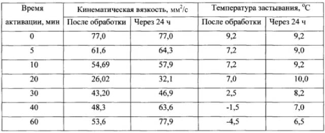 Способ подготовки высоковязких нефтепродуктов к транспорту и устройство для его осуществления (патент 2584840)