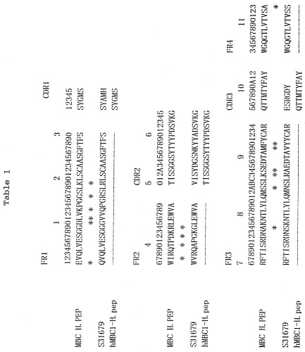 Антитела против белка, родственного паращитовидному гормону человека (патент 2322453)