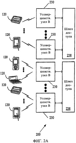 Способ согласованного управления радиоресурсами распределенной беспроводной системы (варианты) (патент 2443077)